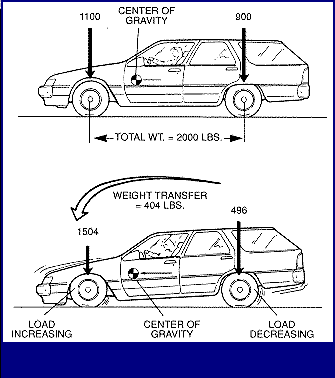 Shock Absorber, Automotive Driving Comfort