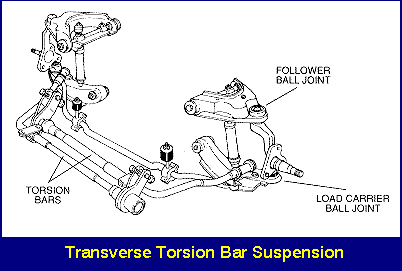 Front Suspensions