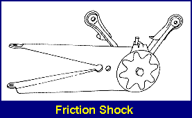 History of Shock Absorbers