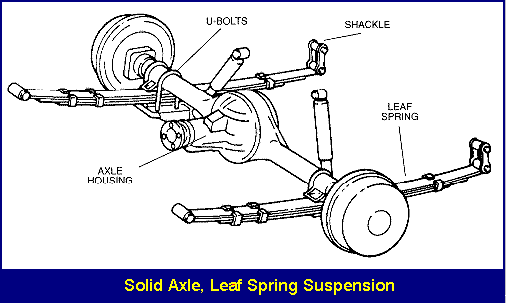 Rear Suspension