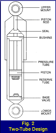 Shock Absorber Construction