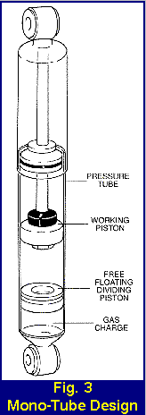 Shock Absorber Design