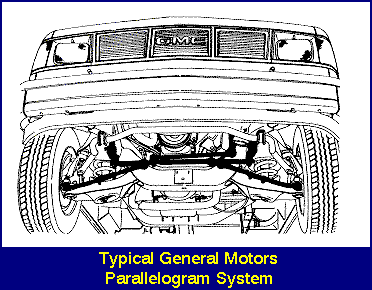 Steering Systems