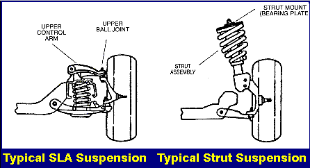 strut cartridge diagram