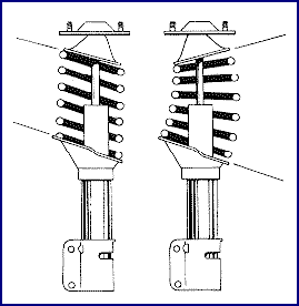 Strut Design